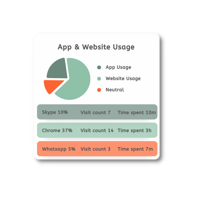 Web & App Usage