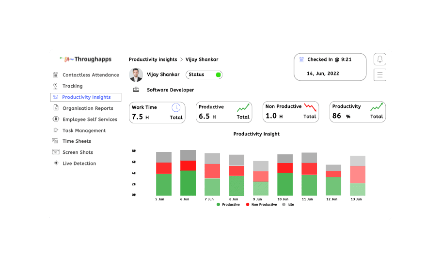 Productivity reports